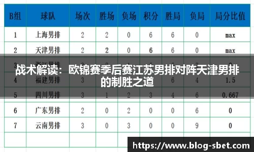 战术解读：欧锦赛季后赛江苏男排对阵天津男排的制胜之道